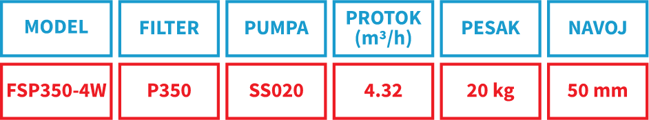 FSP SPECIFIKACIJE