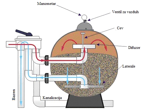 sand-filter