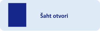 Šaht otvori